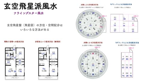 風水 数字 9|フライングスター風水の秘密！1～9の数字の意味を知…